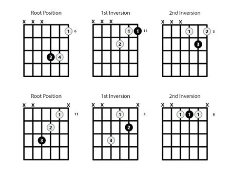 Dlsu Gf Chords .